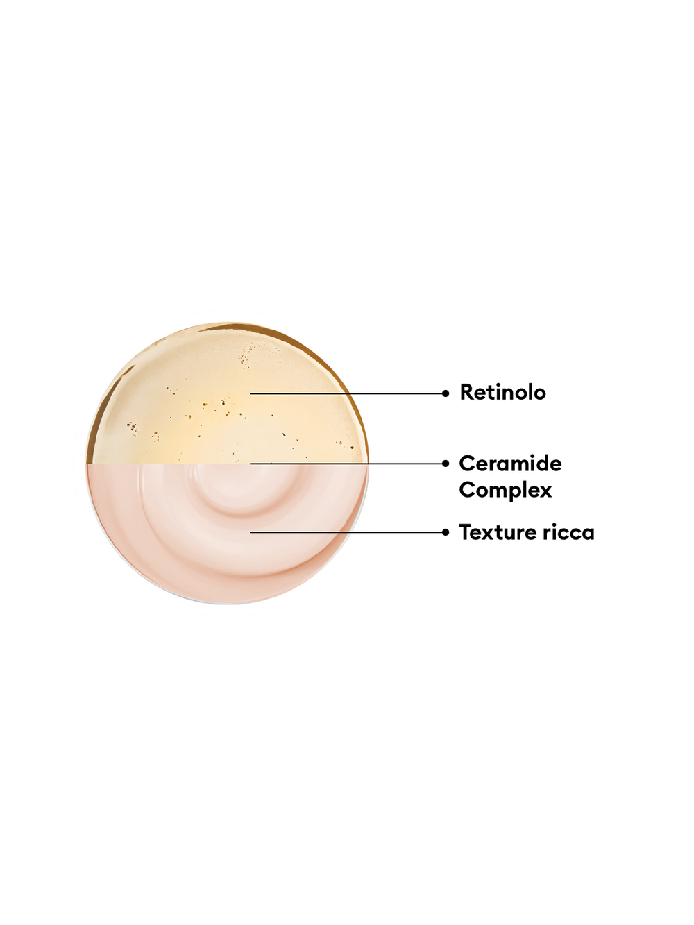 Crema Ridensificante Rinnovatrice Ricca - Farmacisti Preparatori