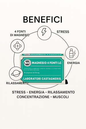 Box Stress e Cortisolo Premium + Guida