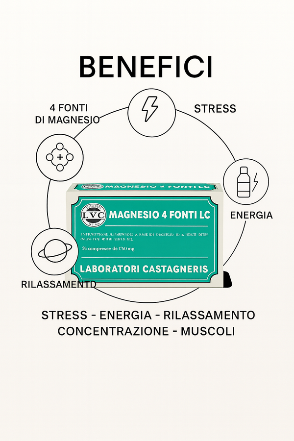 Box Stress e Cortisolo Premium + Guida