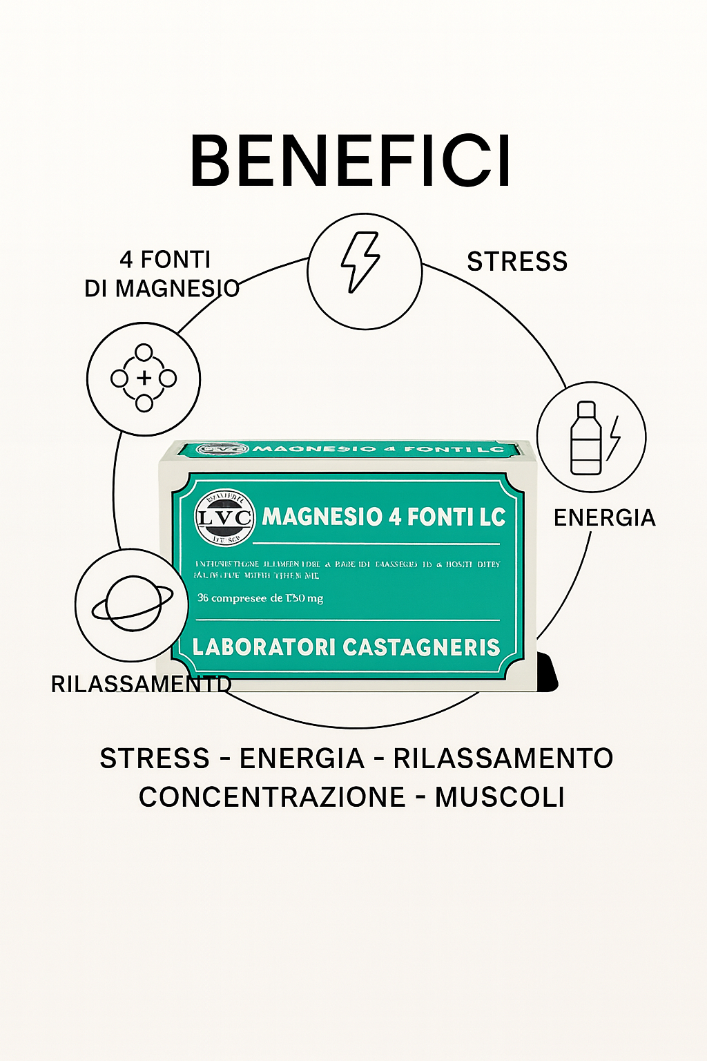 Box Sonno, Risvegli notturni, Fatica fisica e mentale