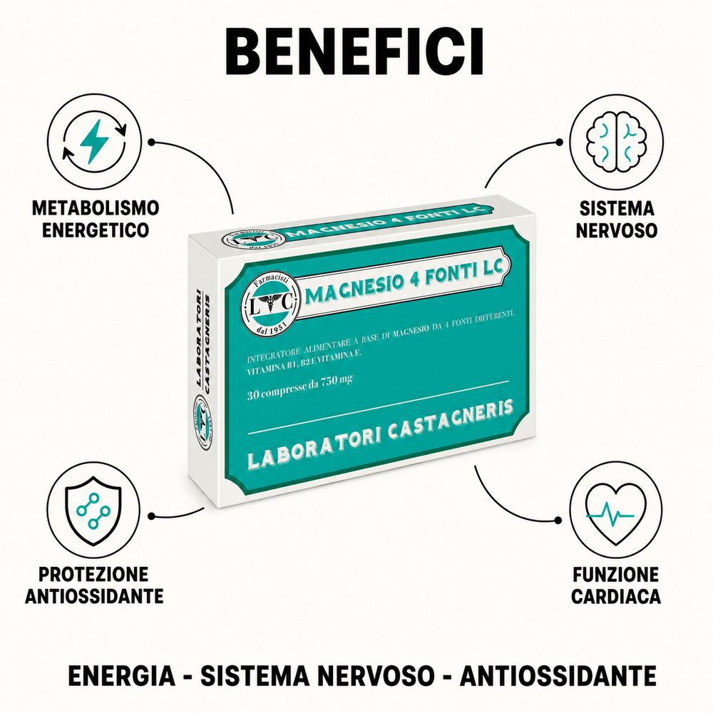 MAGNESIO 4 FONTI LC - BISGLICINATO
