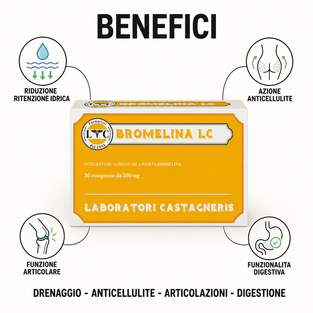BROMELINA LC