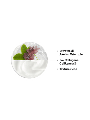 Crema Rassodante Lifting dettaglio