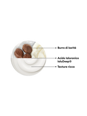 Ingrediente attivo